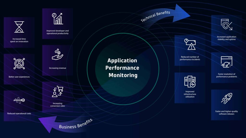 Selecting the Right Monitoring Tools