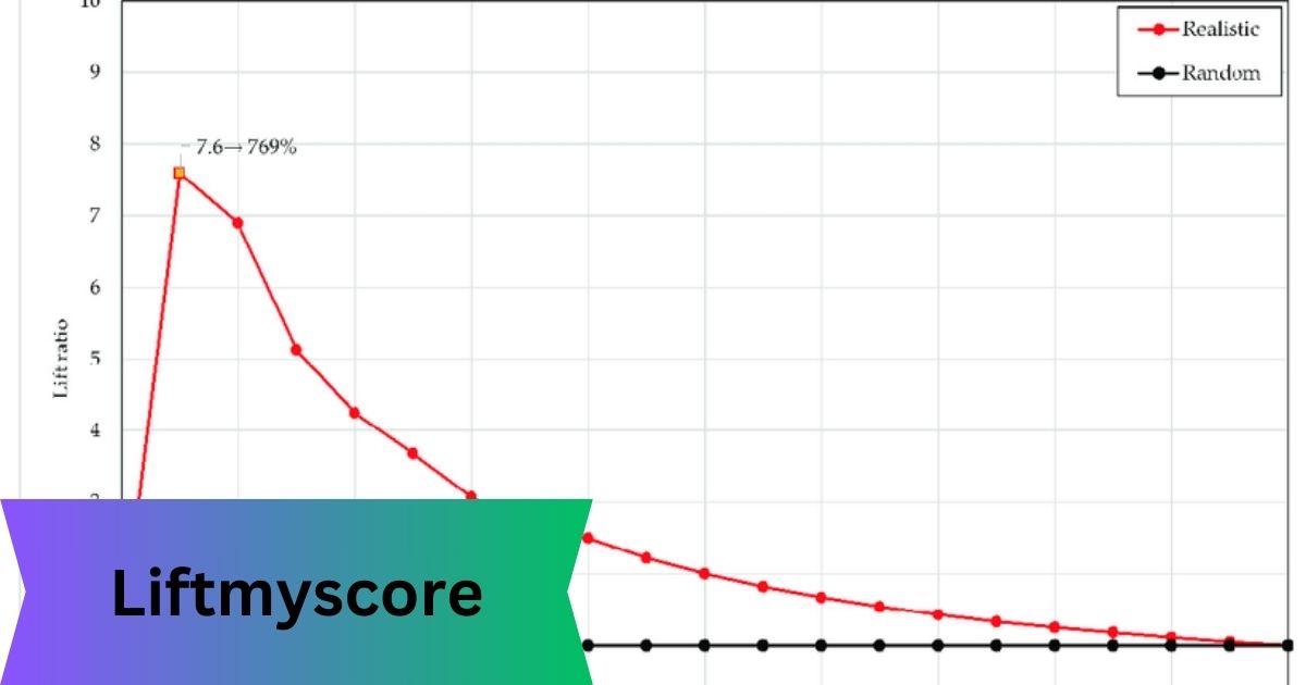 Liftmyscore