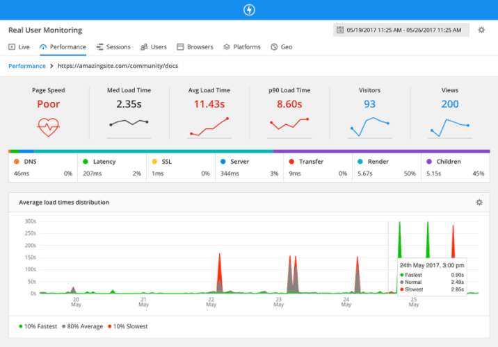 Real-World Examples Of Successful Application Monitoring 