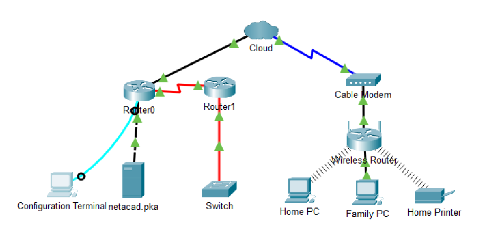 Position Roku Device Strategically